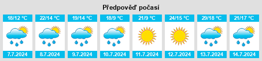 Výhled počasí pro místo Nitzow na Slunečno.cz