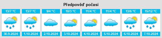 Výhled počasí pro místo Nimshuscheid na Slunečno.cz