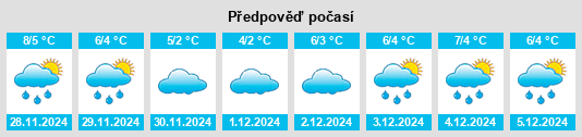 Výhled počasí pro místo Nikolausrieth na Slunečno.cz