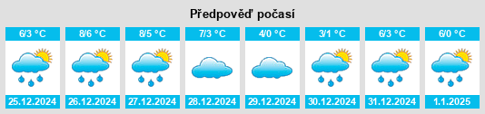 Výhled počasí pro místo Nietleben na Slunečno.cz