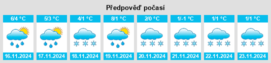 Výhled počasí pro místo Nieste na Slunečno.cz