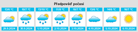 Výhled počasí pro místo Nieschütz na Slunečno.cz