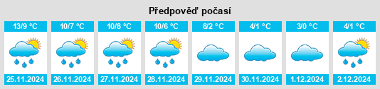 Výhled počasí pro místo Nierstein na Slunečno.cz