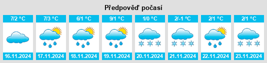 Výhled počasí pro místo Niederzeuzheim na Slunečno.cz