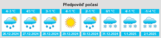 Výhled počasí pro místo Niederwinkling na Slunečno.cz