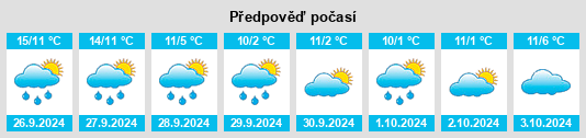 Výhled počasí pro místo Niederwillingen na Slunečno.cz