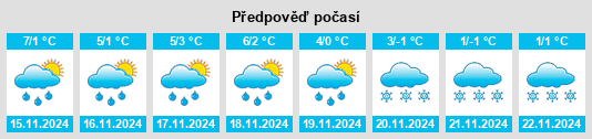 Výhled počasí pro místo Nieder Weisel na Slunečno.cz