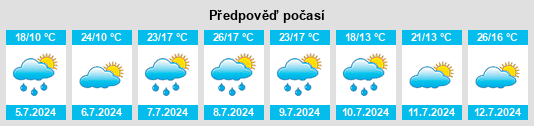 Výhled počasí pro místo Niederviehbach na Slunečno.cz