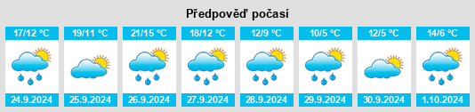 Výhled počasí pro místo Niedertraubling na Slunečno.cz