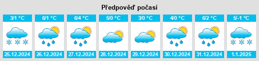 Výhled počasí pro místo Niederstetten na Slunečno.cz