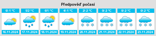 Výhled počasí pro místo Niederstaufenbach na Slunečno.cz