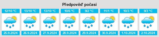 Výhled počasí pro místo Niederstadtfeld na Slunečno.cz