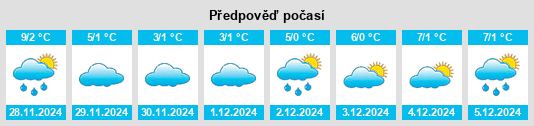 Výhled počasí pro místo Niederselters na Slunečno.cz