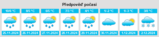 Výhled počasí pro místo Niedersayn na Slunečno.cz