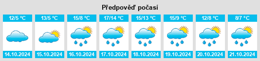 Výhled počasí pro místo Lower Saxony na Slunečno.cz