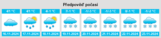 Výhled počasí pro místo Niederroßbach na Slunečno.cz