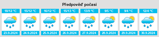 Výhled počasí pro místo Niedernhausen na Slunečno.cz