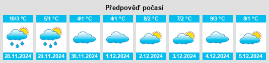 Výhled počasí pro místo Niedernhall na Slunečno.cz