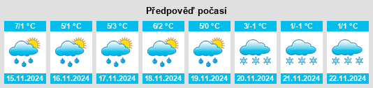 Výhled počasí pro místo Niedermittlau na Slunečno.cz