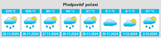 Výhled počasí pro místo Niederlützingen na Slunečno.cz