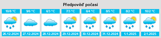 Výhled počasí pro místo Niederlörick na Slunečno.cz