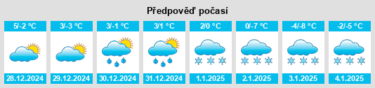 Výhled počasí pro místo Niederkumbd na Slunečno.cz