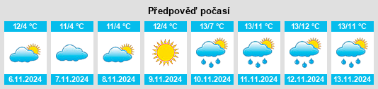 Výhled počasí pro místo Niederjahna na Slunečno.cz