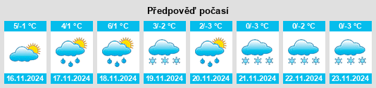 Výhled počasí pro místo Niederhambach na Slunečno.cz