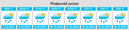 Výhled počasí pro místo Niedergörsdorf na Slunečno.cz