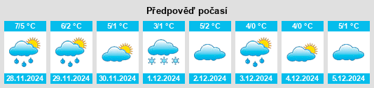 Výhled počasí pro místo Niederfinow na Slunečno.cz