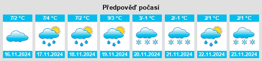 Výhled počasí pro místo Niederdorfelden na Slunečno.cz