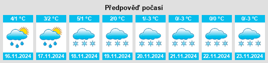 Výhled počasí pro místo Niederdieten na Slunečno.cz