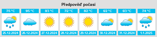 Výhled počasí pro místo Niederbusch na Slunečno.cz