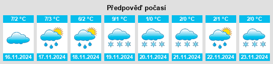 Výhled počasí pro místo Niederbreitbach na Slunečno.cz