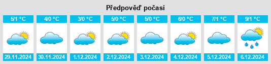 Výhled počasí pro místo Niederberg na Slunečno.cz