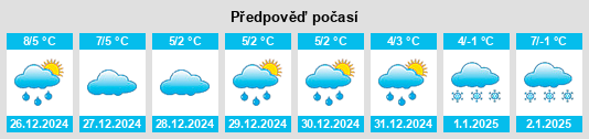 Výhled počasí pro místo Niederbeisheim na Slunečno.cz