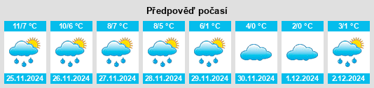 Výhled počasí pro místo Niederaula na Slunečno.cz