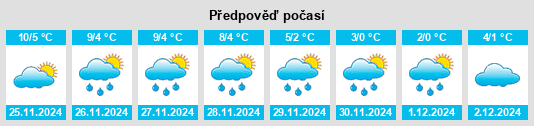 Výhled počasí pro místo Niederalteich na Slunečno.cz