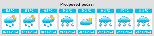 Výhled počasí pro místo Nideggen na Slunečno.cz