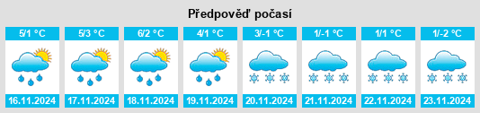 Výhled počasí pro místo Nidda na Slunečno.cz