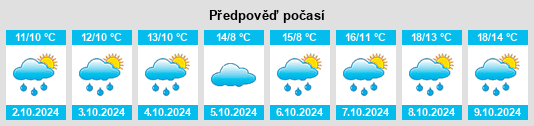 Výhled počasí pro místo Neu Wulmstorf na Slunečno.cz