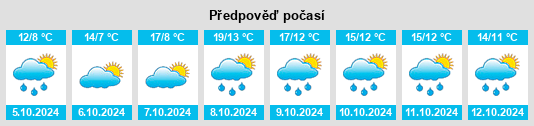 Výhled počasí pro místo Neutrebbin na Slunečno.cz