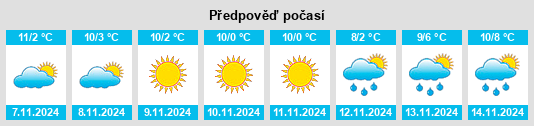 Výhled počasí pro místo Neusteinreuth na Slunečno.cz