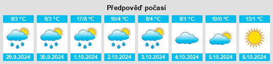 Výhled počasí pro místo Neustadt am Rennsteig na Slunečno.cz