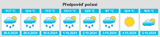 Výhled počasí pro místo Neusiß na Slunečno.cz