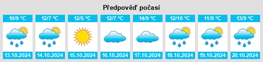 Výhled počasí pro místo Neu Schlagsdorf na Slunečno.cz