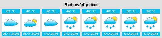 Výhled počasí pro místo Neu Roggentin na Slunečno.cz