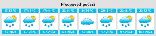 Výhled počasí pro místo Neureut na Slunečno.cz