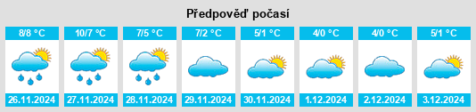 Výhled počasí pro místo Neurath na Slunečno.cz