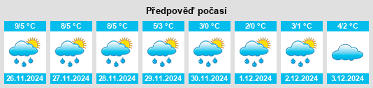 Výhled počasí pro místo Neupetershain Nord na Slunečno.cz